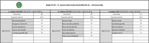 K Perny K P 2024 04 11 094438
